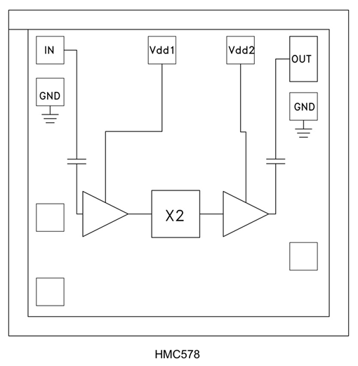HMC578有源寬帶倍頻器芯片