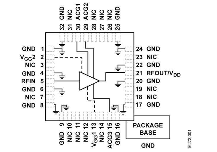 HMC637BPM5E砷化鎵級(jí)聯(lián)分布式功率放大器  ADI現(xiàn)貨代理商