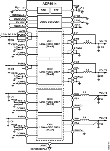 ADP5014ACPZ-R7高性能低噪聲降壓穩壓器