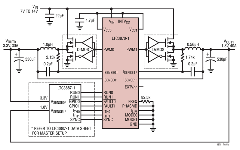 LTC3870EUF-1#PBF/LTC3870IUF-1#PBF多相 (PolyPhase) 降壓型從屬控制器