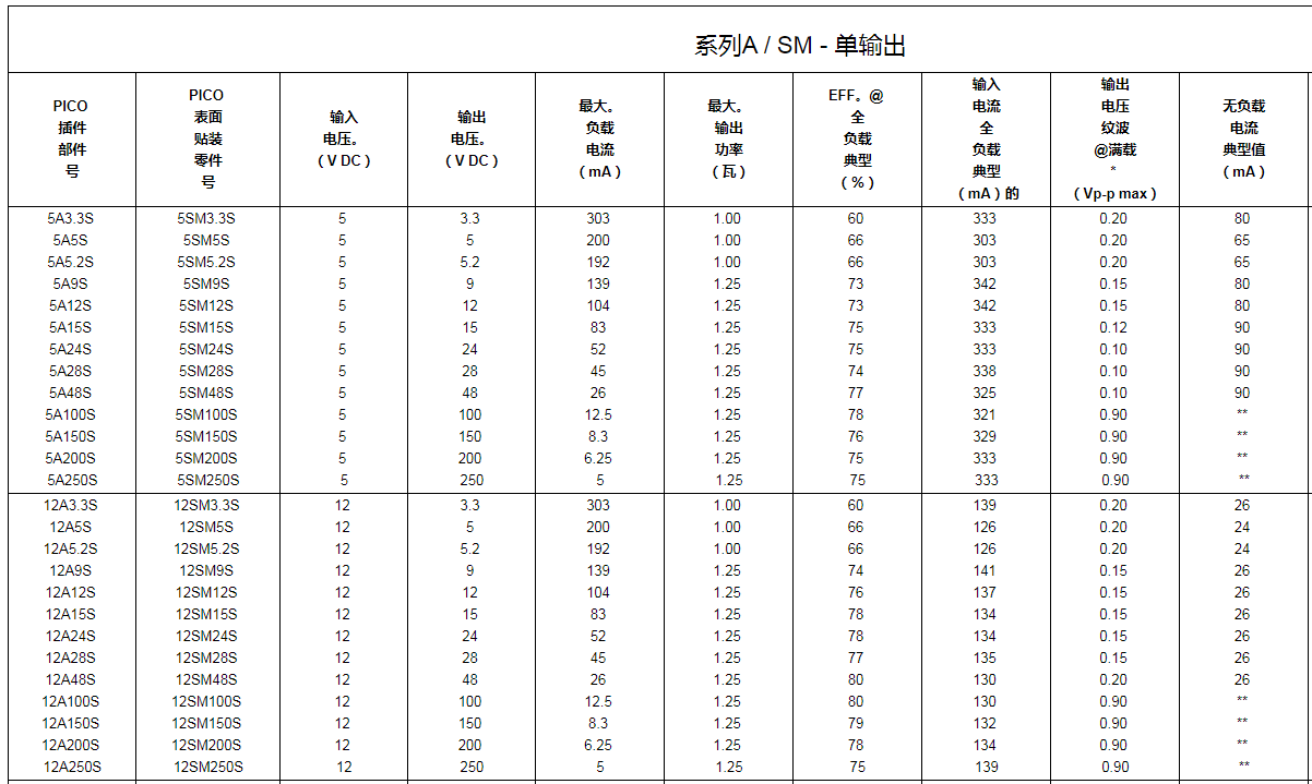 薄型DC-DC轉換器_薄型DC-DC電源模塊_高可靠性單雙輸出