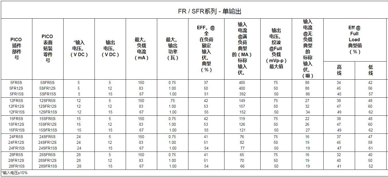 高穩定隔離超小型DC-DC轉換器1W單雙輸出