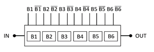 CHP4010-99F X波段數字移相器UMS微波