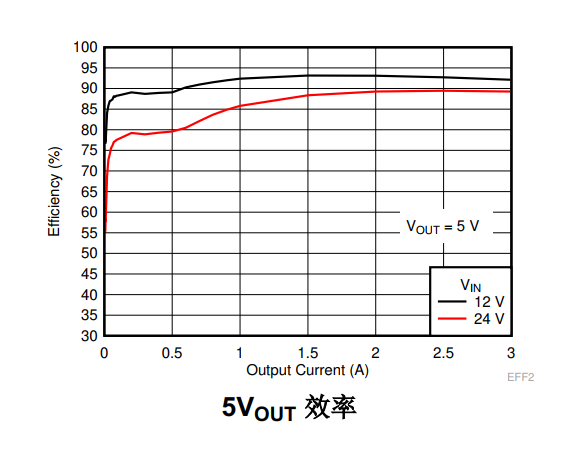 TPSM53603RDAR