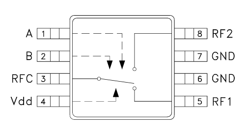 HMC574A GaAs MMIC SPDT（單刀雙擲）T/R 開關(guān)
