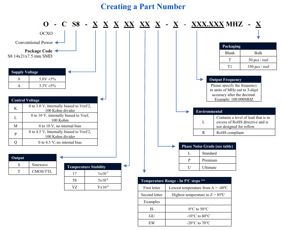 O-CS8系列表貼式（SMD）超高穩、超低相位噪聲SC-cut OCXO