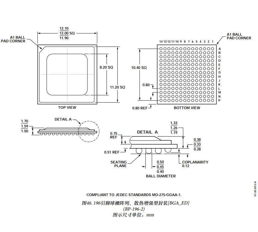 AD9625BBPZ-2.0高速模數轉換器芯片 ADI單芯片 原裝現貨