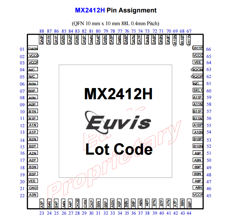 MX2412H高速復用器芯片原裝庫存