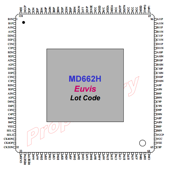 MD662H高速DAC芯片原裝庫存