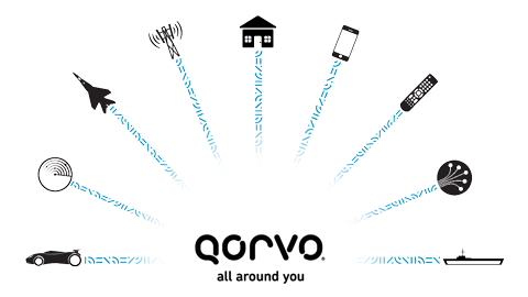 QORVO DC-22 GHz（L、S、C、X、Ku、K波段）寬帶分布式放大器MMIC