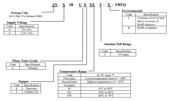 ?AN-X3BUXXX5-X系列SMD壓控晶體振蕩器