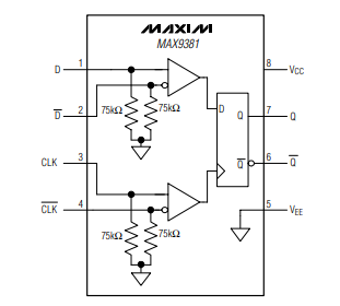 ADI觸發器IC