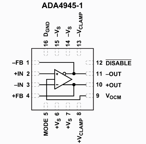 ADA4945-1高速全差分ADC驅動器ADI