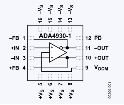 ADA4930-1低壓ADC噪聲驅動器ADI