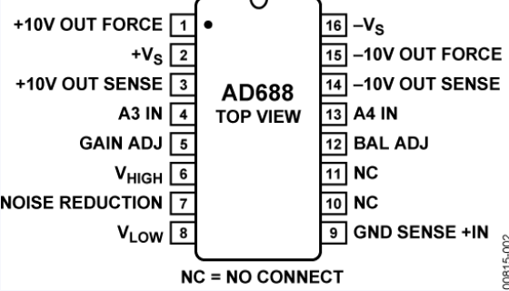 AD688AQ高精度±10V基準(zhǔn)電壓源ADI現(xiàn)貨供應(yīng)