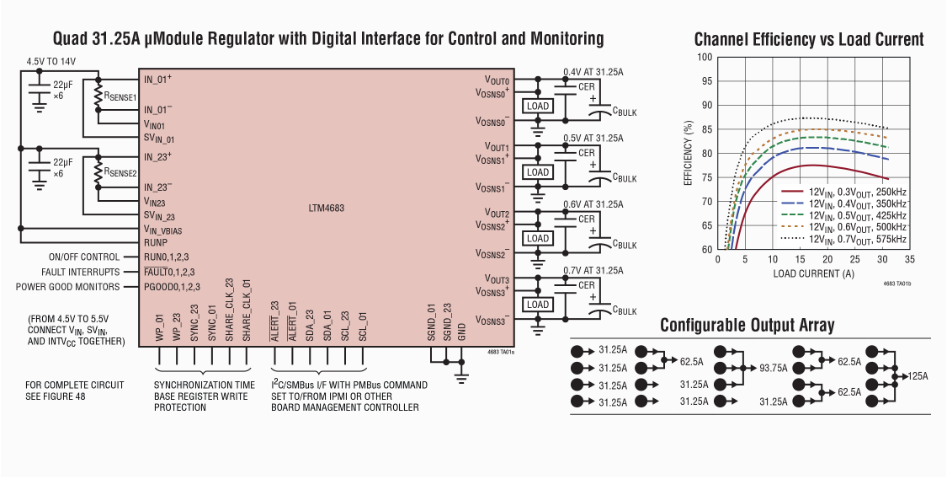 LTM4683 μModule降壓型穩壓器ADI-LINEAR