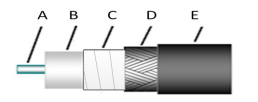 Mini Flex105線纜RF-Labs