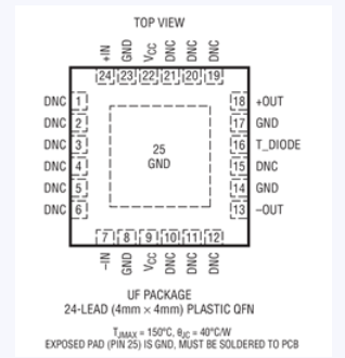 LTC6430-15差分ADC驅動器ADI