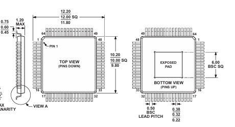 AD7760BSVZ單通道模數轉換器(ADC)ADI