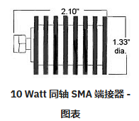 1-100W SMA同軸射頻端接ATM Microwave