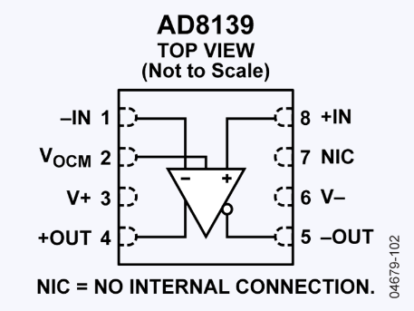 AD8139低噪聲軌到軌差分ADC驅動器