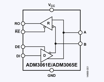 ADM3065EARMZ 半雙工50Mbps RS-485收發器ADI現貨