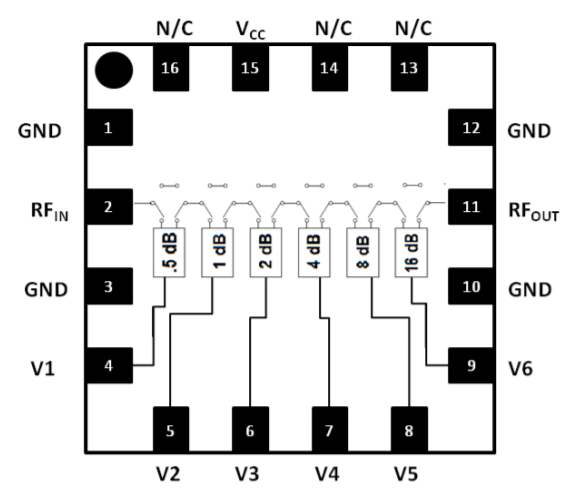 MAAD-011021-0GPDIE數字衰減器現貨庫存MACOM