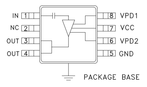 ?HMC414MS8GE功率放大器現貨庫存