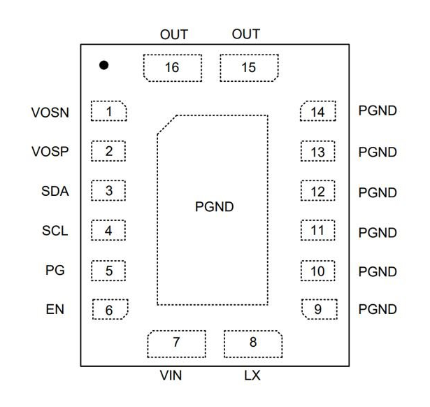 SQ76825BQLQ可編程內置電感同步降壓穩壓器