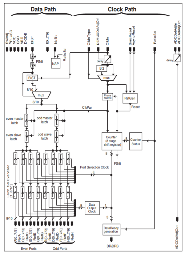 ?TS81102G0FS多路分用器E2V