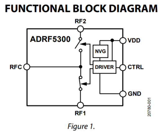 ADRF5300反射式SPDT開關ADI