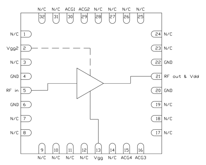 ?CMD244K5 L,S,C,X,Ku和K波段分布式驅動放大器