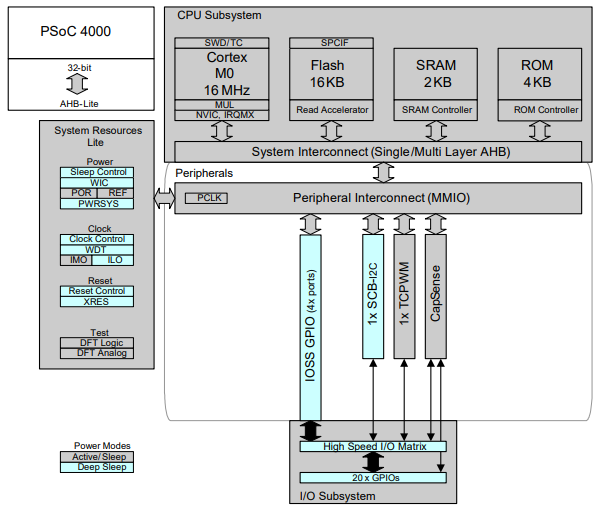 ?CY8C40xx系列32 位 PSOC? Arm? Cortex? 微控制器Cypress