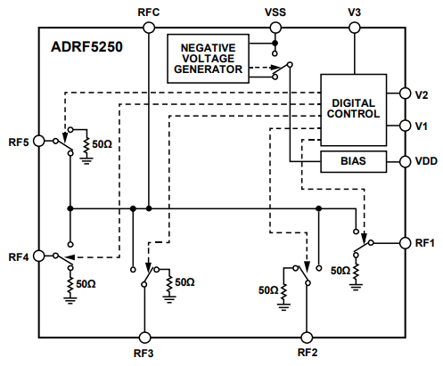 ?ADRF5250單極五擲（SP5T）非反射開關ADI